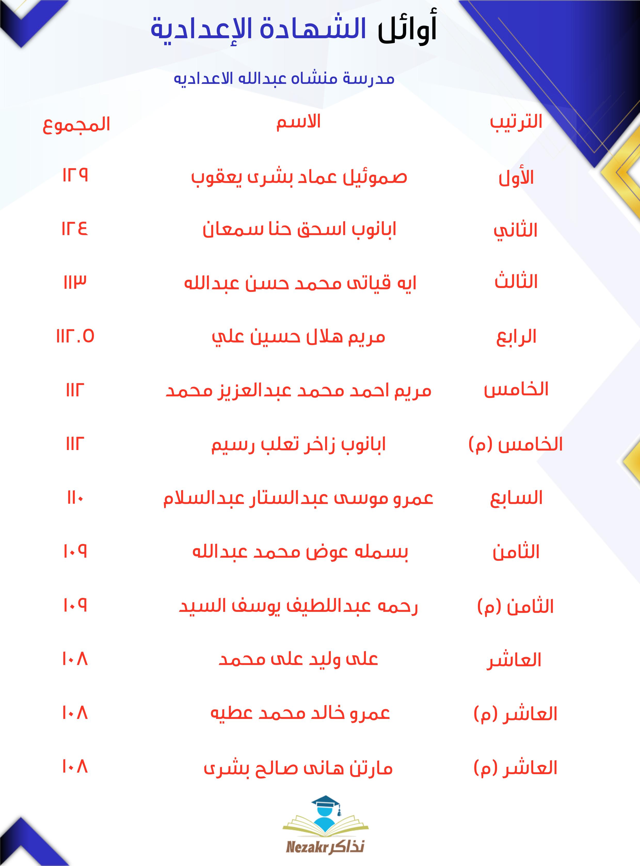 قائمة الأوائل  